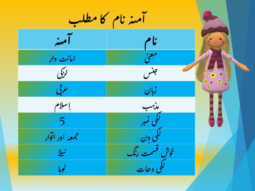 Amina name meaning in Urdu