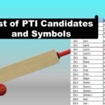 List of PTI Candidates and Symbols for General Election 2024
