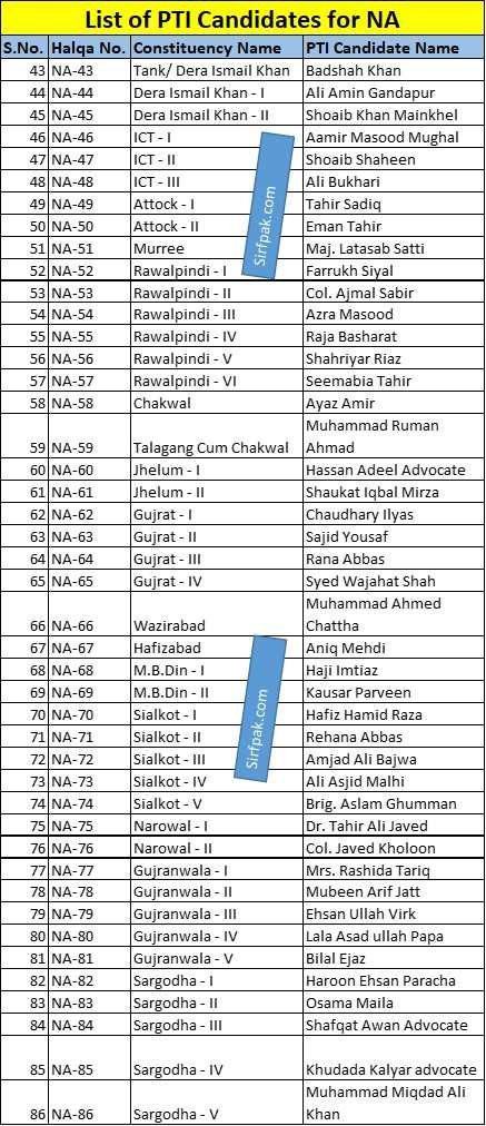 Election 2024: List of PTI candidates and Symbols