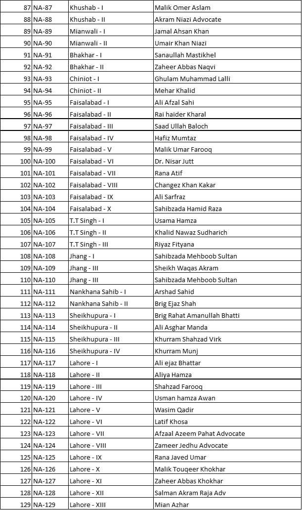 Election 2024: List of PTI candidates and Symbols