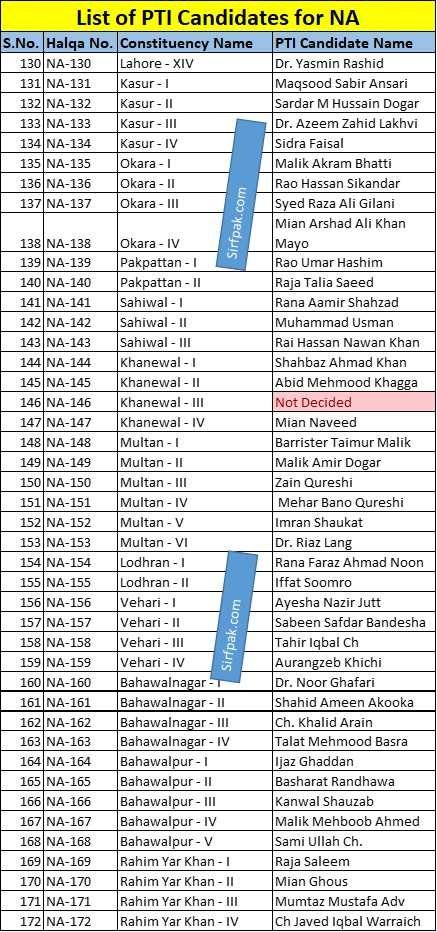 Election 2024: List of PTI candidates and Symbols page 4