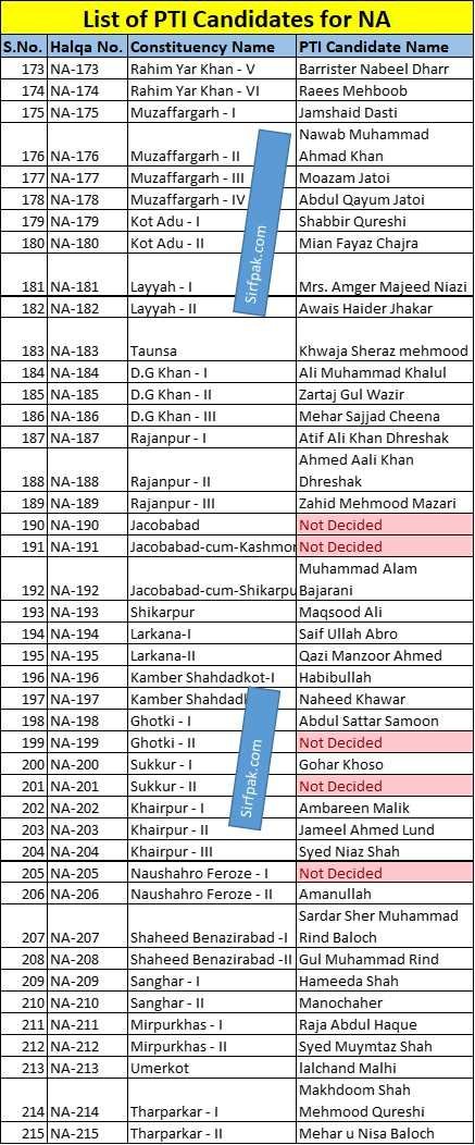 Election 2024: List of PTI candidates and Symbols page 5