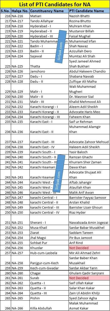 Election 2024 List of PTI candidates and Symbols page 6