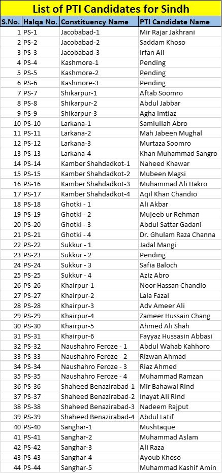 PTI candidates sindh Assembly