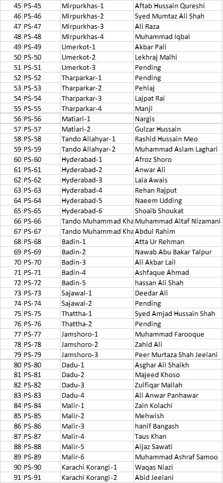 PTi candidates sindh assembly page 2