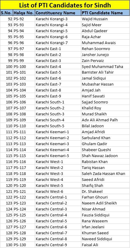 PTI candidates Sindh Assemby 3